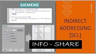 Indirect Addressing in TIA Portal with SCL