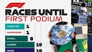 F1 COMMUNITY SHOWING THEIR BIAS AND HATRED !!!