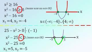 метод парабол для решения квадратных неравенств