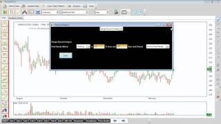 High - Low and Range Bound  Analysis