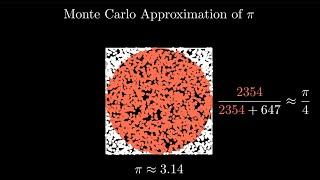 Monte Carlo Approximation of Pi