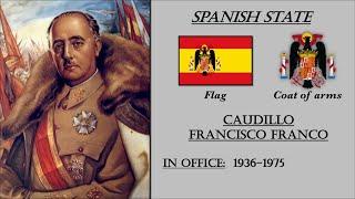 Timeline of Spanish Rulers. History of Spain.