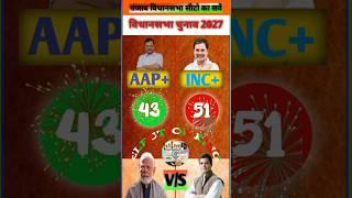 {°AAP VS INC°} Punjab Vidhansabha Opinion Poll 2027. #punjab #vidhansabha #bjp #inc #aap #akalidal
