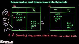 Recoverable and Nonrecoverable Schedules in Transaction