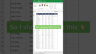 #Excel the limits with Sparklines 