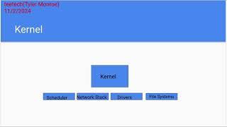 Operating Systems 101 The Basics