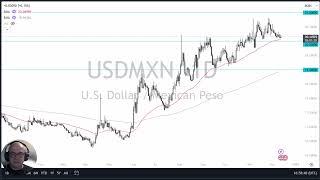 USD/MXN Analysis - Will the Peso Ever Get Relief? (December 13, 2024)