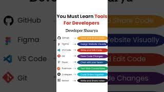 Tools every developer should know #coding #html #css#tools