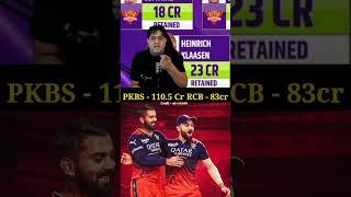 Ab kuch din okad Mai rahna 5 trophy wala  #cricket #ipl #viratkohli