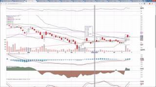 Canadian MJ Technical Analysis Chart 7/14/2017 by ChartGuys.com