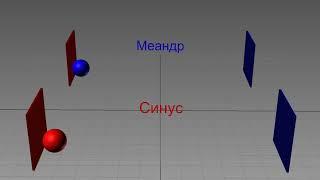 Сравнение Синус и Меандр