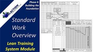 STANDARD WORK OVERVIEW - Video #19 of 36. Lean Training System Module (Phase 4)