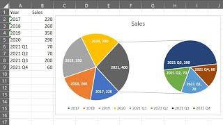 Create a Pie of Pie Chart to Show Details Within a Data Value