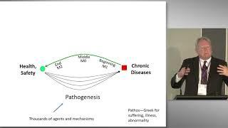 The Cell Danger Response, Healing Cycle & Chronic Disease