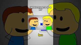 Chemistry Sets As A Kid #funny #brewstew