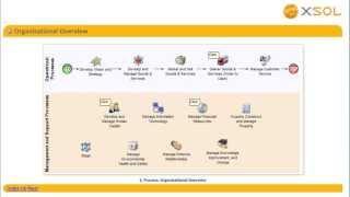 XSOL - Enterprise Process Planning & Execution Software