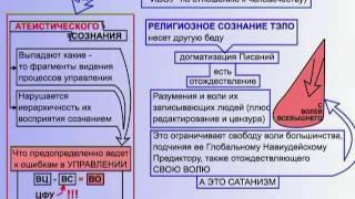 Религиозное Сознание - В чём его недостатки? (§ 11.90)