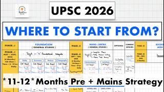 UPSC 2026 - * if not started yet*, this is for you!( upsc 2026 strategy) #upsc #thinkbasicfolks