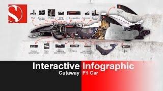 Interactive Cutaway F1 Car Infographic - Sauber F1 Team