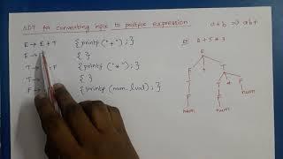 Compiler Design: SDT to convert infix to postfix expression