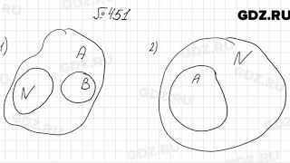 № 451 - Алгебра 8 класс Мерзляк