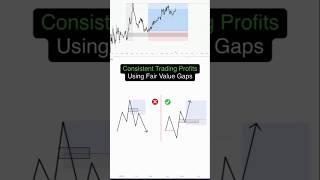 Time Alignment FVG  Setup #forex #trading #trader #forextrading #gold