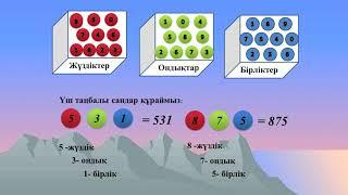 3 класс Математика Тақырыбы: 1000 көлеміндегі сандарды қосу және азайту алгоритмдері