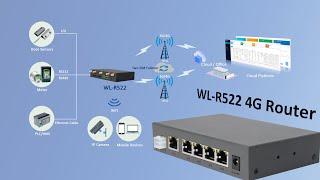 WLINK R522 4G Industrial Router | Packing&QSG