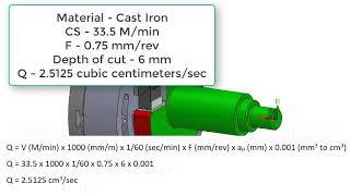 Lathe Cutting Force Metric