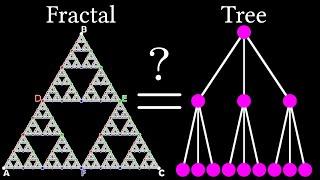 How to make fractals by counting