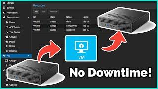 Proxmox High Availability With Ceph