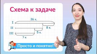 Схема к задаче. Как составить схему к задаче?