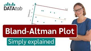 Bland-Altman Plot [Simply explained]