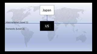 Two Level Games and International Diplomacy