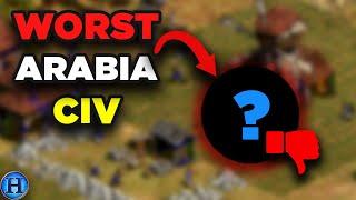 The Worst Civilization for Pro 1v1 Arabia | AoE2