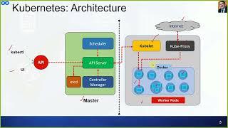 Session 7 Demystifying Kubernetes Cluster Architecture: A Comprehensive Guide