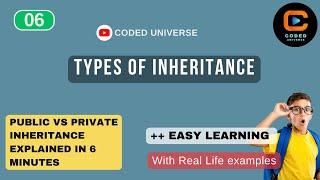 Types of inheritance | Public vs Private Inheritance | Coded Universe