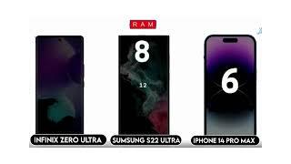 Infinix Zero ultra Vs Samsung s22 ultra vs iphone 14 Pro Max