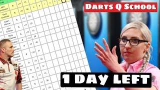 Day 6 Q School Darts Round Up, Good Run For Women's World Champion