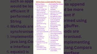 String Class vs StringBuffer Class | Core Java Interview Question #2