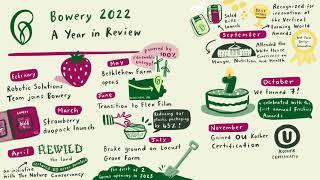 Infographic illustration by Katie Chappell - Bowery Farm 2022 a year in review