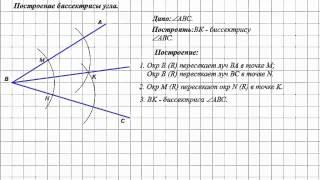 Биссектриса угла