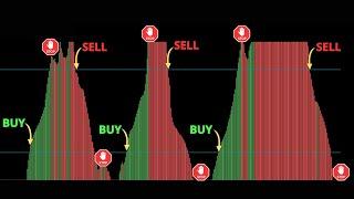 Best Tradingview Indicators Buy Sell Signal - 100% Accurate Signals Every Time