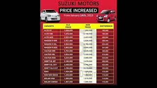 All Automotive Company Increase Prices Jan 2023 Toyota, Honda , Suzuki