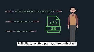 JavaScript Where to? - Part 3 - External JavaScript - #w3schools #javascript #programming