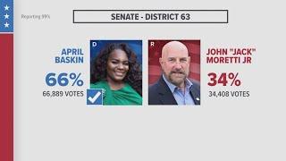 WNY Election race results