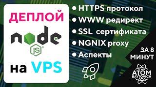 Деплой сайта на Node.js на VPS. NGNIX, HTTPS, SSL, www за 8 минут