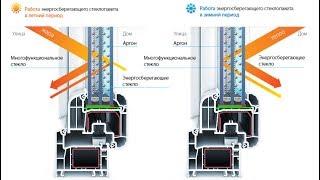 Виды стеклопакетов для окон ПВХ. Какие выбрать?