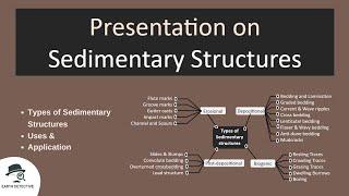 Sedimentary structures in Geology | Sedimentary rock, Petrology