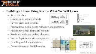 Revit Architecture - Building A House Tutorial | What You Will Learn